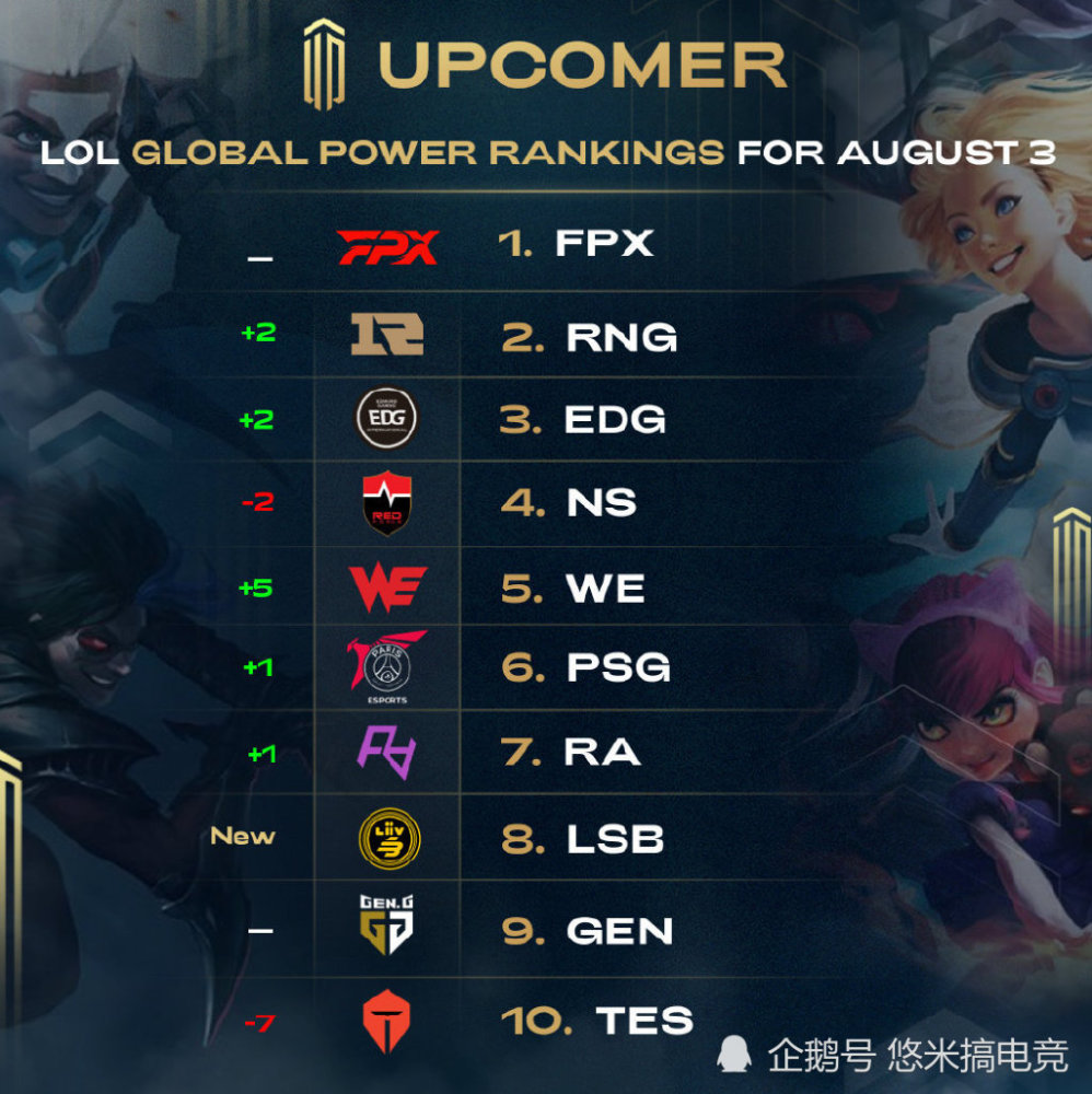 预计突破5 预计突破5