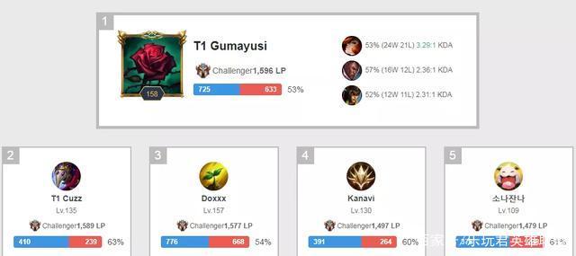 但回到核心 但回到核心